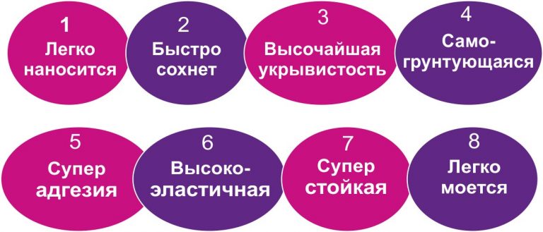 Девять отличительных особенностей  краски для сайдинга PRO.SAIDING