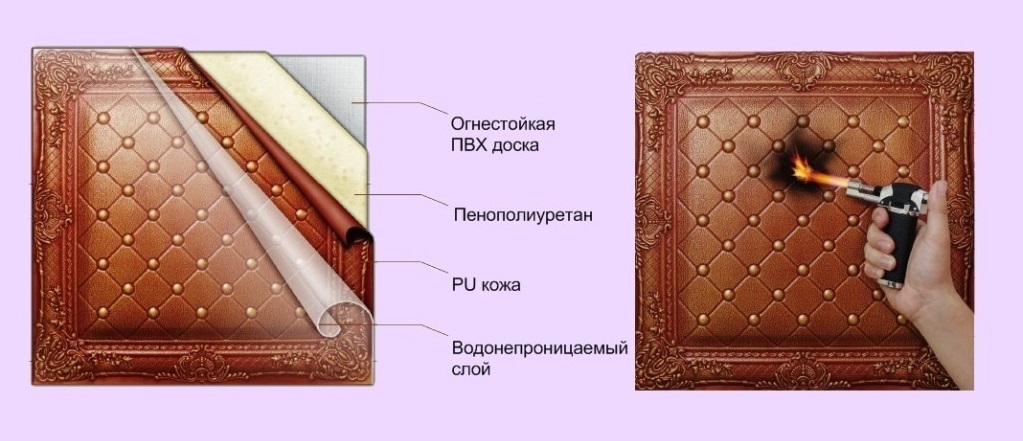 Мягкие панели состоят из нескольких слоев и имеют следующее устройство